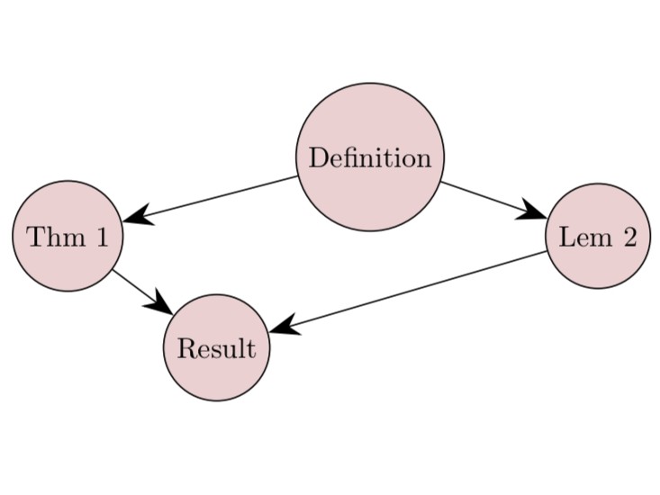 autoformalization.jpg
